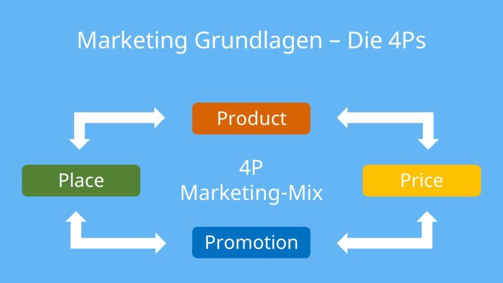 - Marketing ⁣Criativo:⁣ Como Divulgar e‌ Vender Suas Peças⁤ de‌ Costura